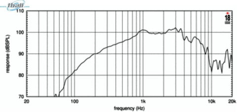 Eighteen Sound 8M400F-8 18sound 8woofer/250w/8ohms