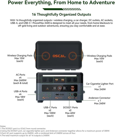 OSCAL 2400W Power Station with 200W Solar Panel, 1872Wh Solar Generator with 4 AC Outlets (5000W Peak), Fast Charging, APP Control Battery Backup for Home, Camping & RVs (Optional Expansion Battery)