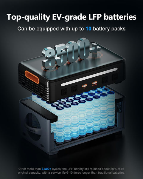 OSCAL 2400W Power Station with 200W Solar Panel, 1872Wh Solar Generator with 4 AC Outlets (5000W Peak), Fast Charging, APP Control Battery Backup for Home, Camping & RVs (Optional Expansion Battery)