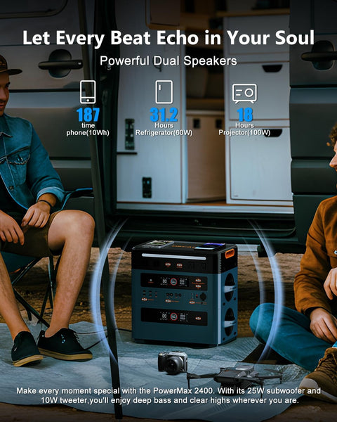 OSCAL 2400W Power Station with 2 * 200W Solar Panels, 1872Wh Solar Generator with 4 AC Outlets (5000W Peak), 1.45H Full Charging, APP Control Battery Backup for Home, Camping & RVs