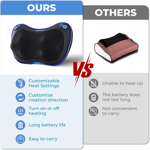 REATHLETE Millow Cordless Massage Pillow with Adjustable Heat – Shiatsu Back and Neck Support Pillow Deep Tissue Electric Massage– Ideal for Home, Car, Chair Office, and Travel Relaxation