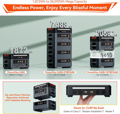 OSCAL Portable Power Station PowerMax 2400, 2400W(4800W Peak) Solar Generator, 1872Wh LiFePO4 Battery, Full Charge in 1.5 Hr,100W USB-C PD Output with HD Stereo Speakers for Outdoor Camping