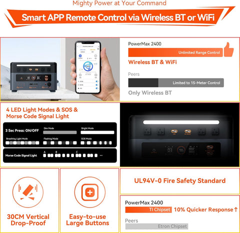 OSCAL Portable Power Station PowerMax 2400, 2400W(4800W Peak) Solar Generator, 1872Wh LiFePO4 Battery, Full Charge in 1.5 Hr,100W USB-C PD Output with HD Stereo Speakers for Outdoor Camping