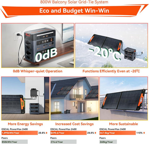 OSCAL Portable Power Station PowerMax 2400, 2400W(4800W Peak) Solar Generator, 1872Wh LiFePO4 Battery, Full Charge in 1.5 Hr,100W USB-C PD Output with HD Stereo Speakers for Outdoor Camping