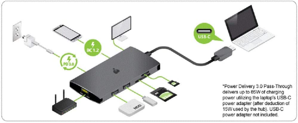 IOGEAR USB-C 8 Port Docking Station - 1 HDMI 4K@30Hz - 3 USB 3.0 - USB-C 100W Pass Through - Ethernet Port - microSD &amp; SD Card Reader - MacBook Pro/Air - XPS and More - GUD3C06