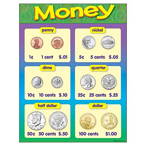 TREND enterprises, Inc. Money Learning Chart, 17&#34; x 22&#34;
