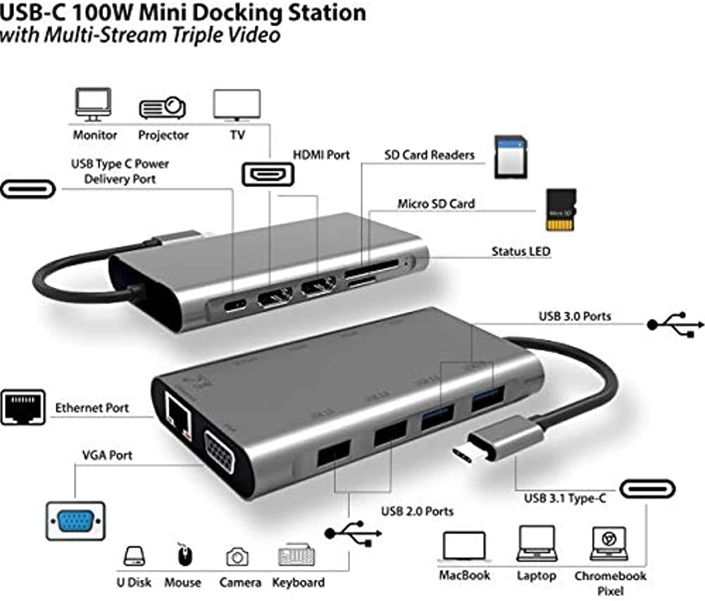 SMK-Link USB-C 100W Mini Docking Station with Multi-Stream Triple Video - for Notebook - 100 W - USB 3.1 Type C - 5 x USB Ports - Network (RJ-45) - HDMI - VGA - Wired (VP6950)