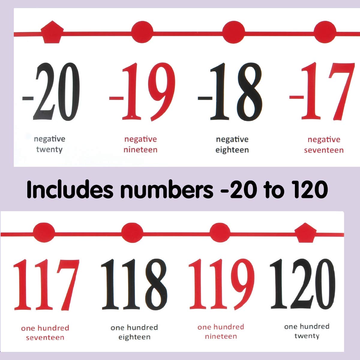 LEARNING ADVANTAGE Classroom Number Line -20 to 120 - Large Size for School Walls - 37ft Long - Easy to Read from the Back of The Classroom