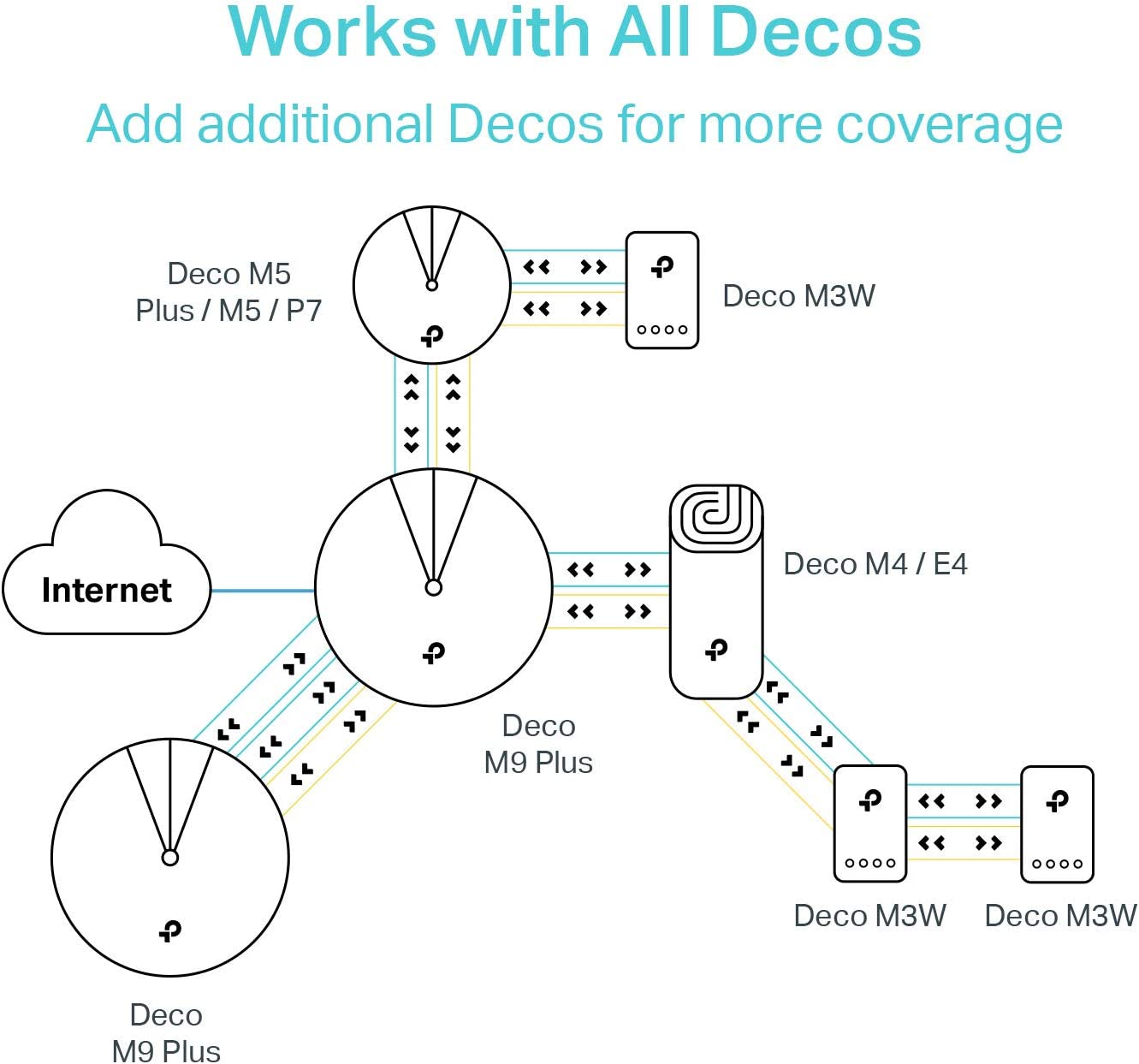TP-Link Deco Whole Home Mesh WiFi System(Deco M3W) √É¬¢√¢‚Äö¬¨√¢‚Ç¨≈ì Seamless Roaming, Adaptive Routing, Compact Plug-in Design, Up to 1,600 Sq. ft, Add-On Unit, Only Works with TP-Link Deco Mesh WiFi