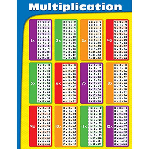 Carson Dellosa Multiplication Chart (114069)