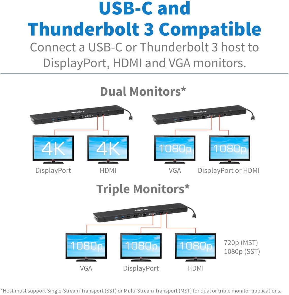 Tripp Lite USB-C Docking Station with Triple Display, 4K HDMI @ 30 Hz, DisplayPort, VGA, USB-A 3.2 Gen 1, Gigabit Ethernet Port, 100W PD Charging, Black Housing, 3-Year Warranty (U442-DOCK7D-B)