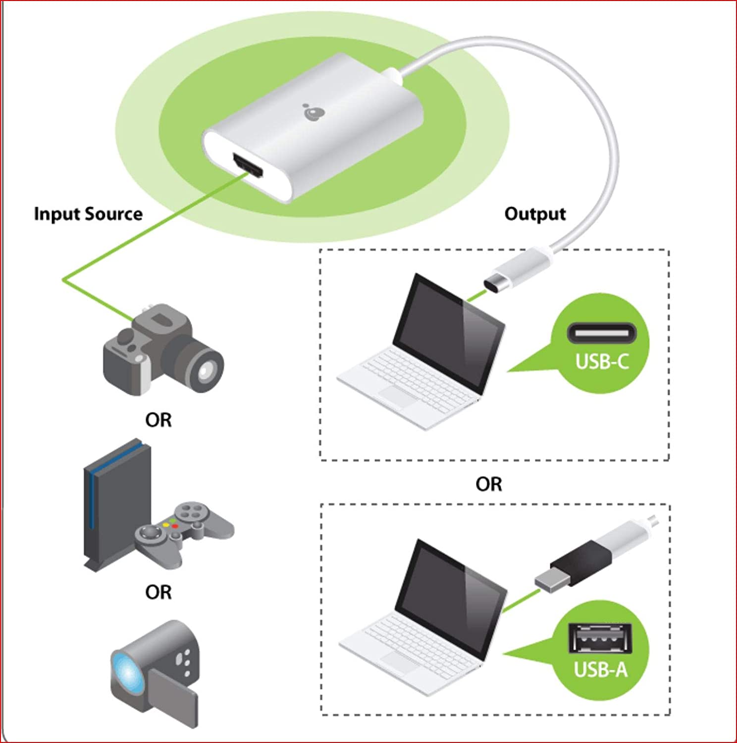 IOGEAR Upstream HDMI to USB-C Video Capture Adapter - 1080p 60Hz - Stream Live Audio/Video - Xbox - PS4 - Switch - DSLR Camcorders - Windows - Mac - GUV301