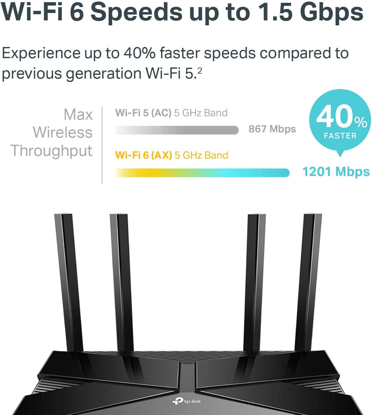 TP-Link Smart WiFi 6 Router (Archer AX10) • 802.11ax Router • 4 Gigabit LAN Ports • Dual Band AX Router • Beamforming • OFDMA • MU-MIMO • Parental Controls • Works with Alexa