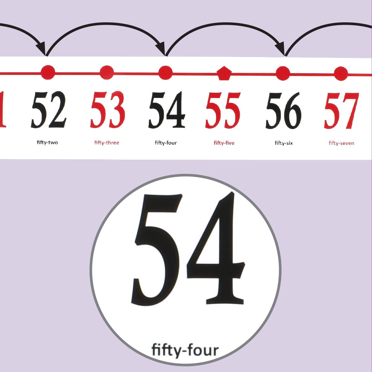 LEARNING ADVANTAGE Classroom Number Line -20 to 120 - Large Size for School Walls - 37ft Long - Easy to Read from the Back of The Classroom