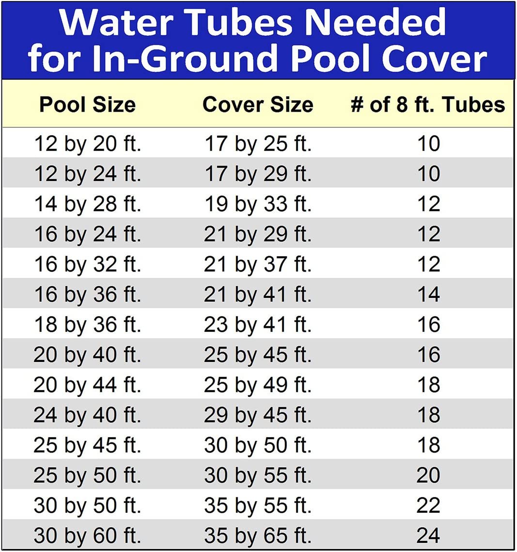 Blue Wave Double Chamber 8ft Water Tube for In-Ground Swimming Pools - 15 Pack