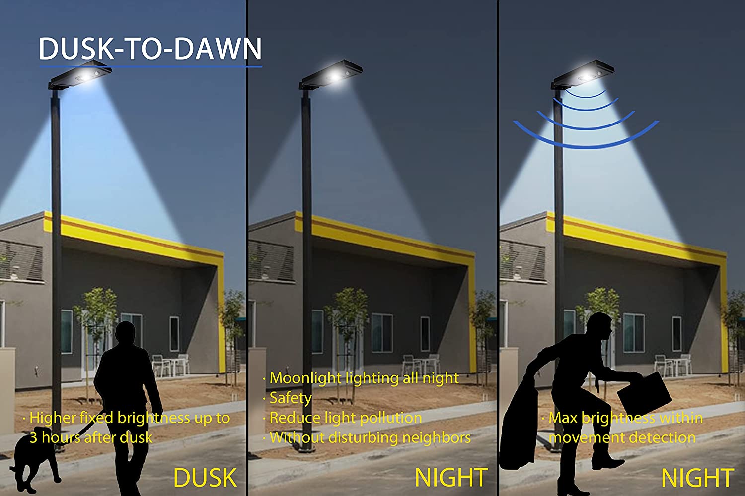 Solar Power Dusk to Dawn Black Aluminum Outdoor Integrated LED AI-Smart Sensing 1600 Lumens CREE Area Path Parking Light