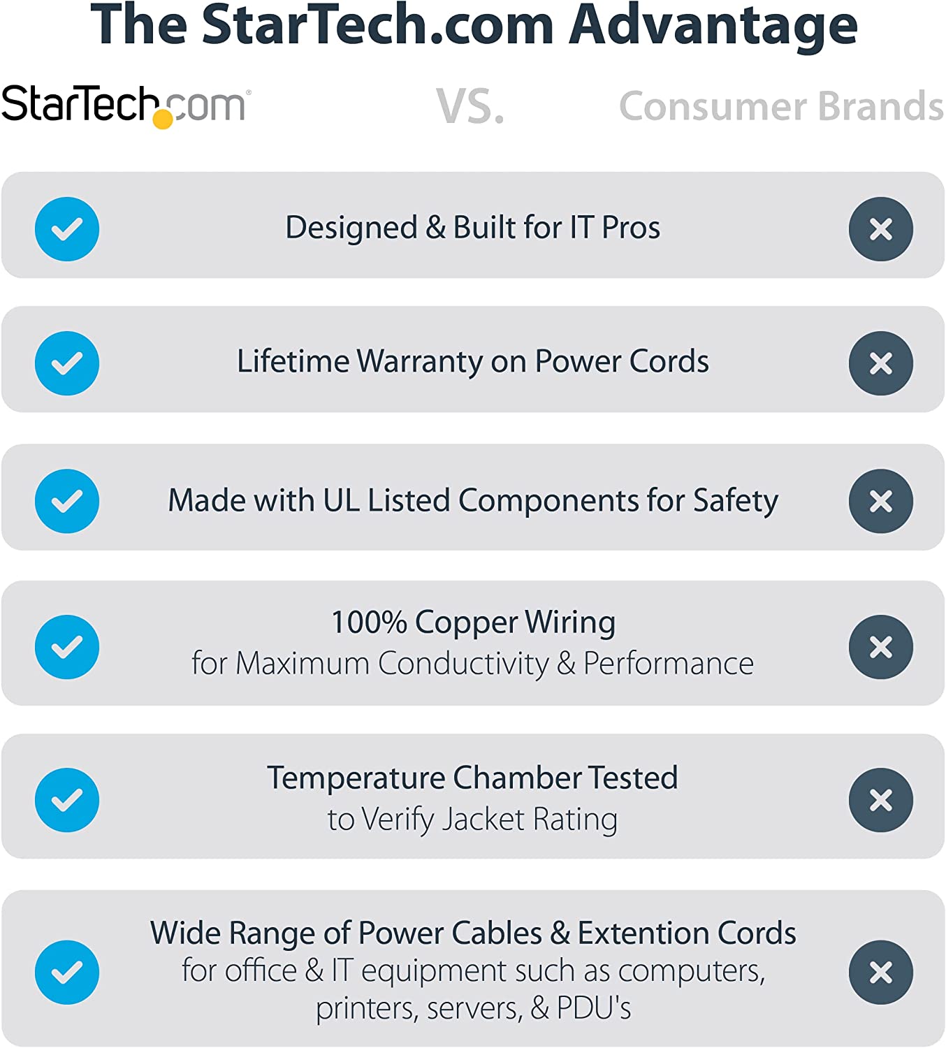 StarTech.com 15ft (4.5m) Computer Power Cord, NEMA 5-15P to C13, 10A 125V, 18AWG, Black Replacement AC Power Cord, Printer Power Cord, PC Power Supply Cable, Monitor Power Cable - UL Listed (PXT10115)