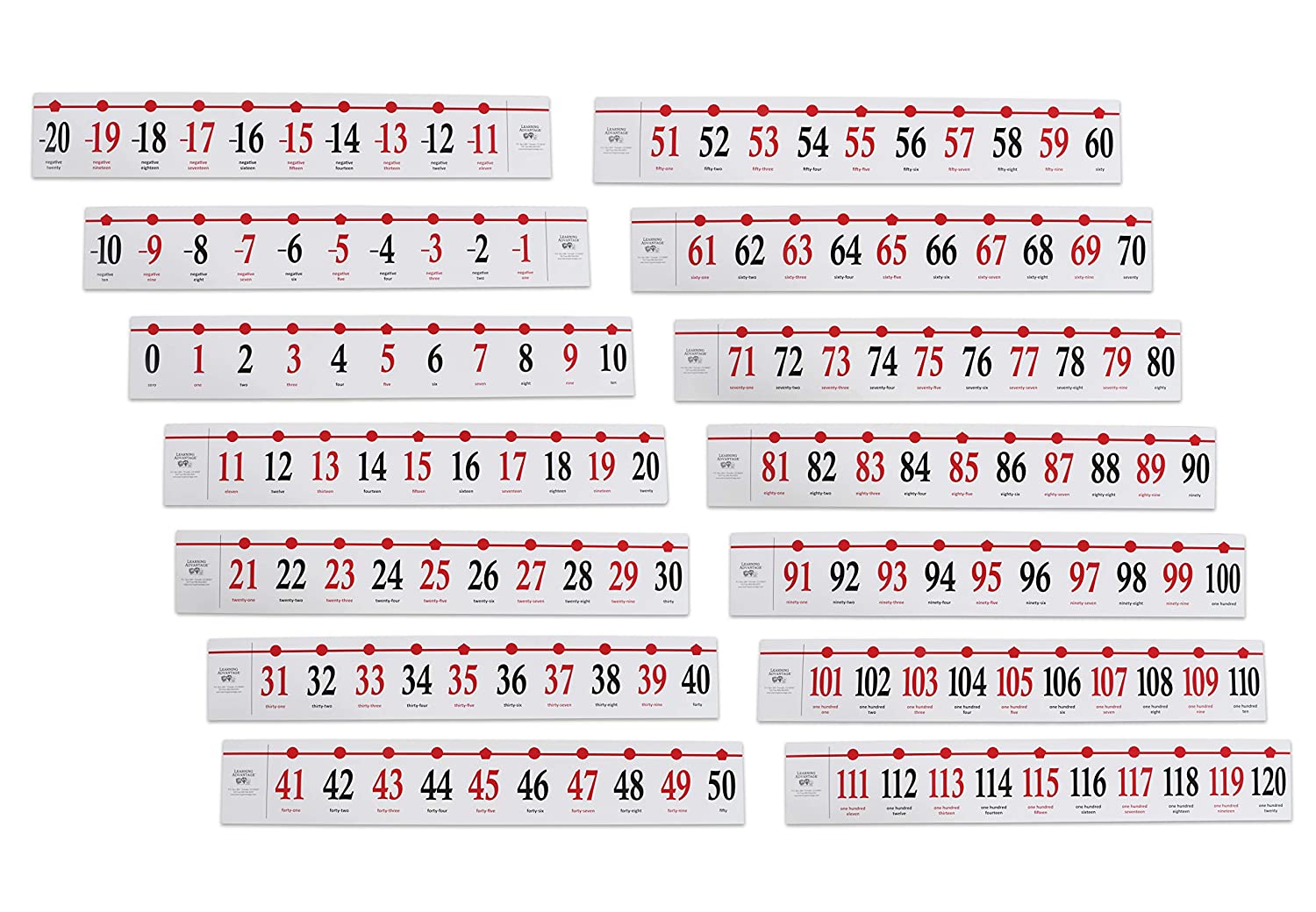 LEARNING ADVANTAGE Classroom Number Line -20 to 120 - Large Size for School Walls - 37ft Long - Easy to Read from the Back of The Classroom