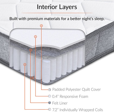 Modway Kate 8√É¬¢√¢‚Äö¬¨√Ç¬ù King Innerspring Mattress - Firm 8 Inch King Innerspring Mattress- 10-Year Warranty
