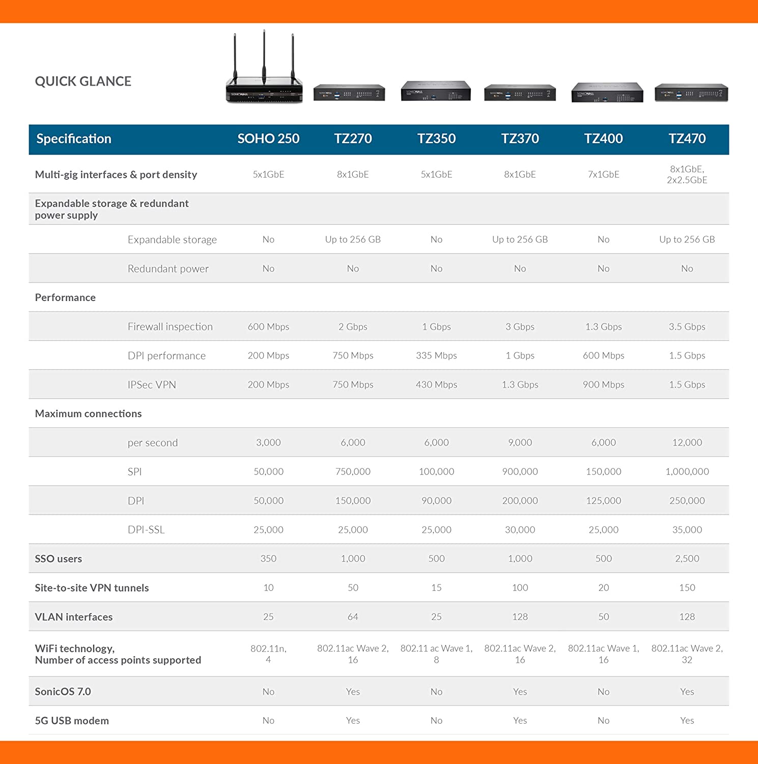 SonicWall TZ470 Secure Upgrade Plus 2YR Advanced Edition (02-SSC-6798)